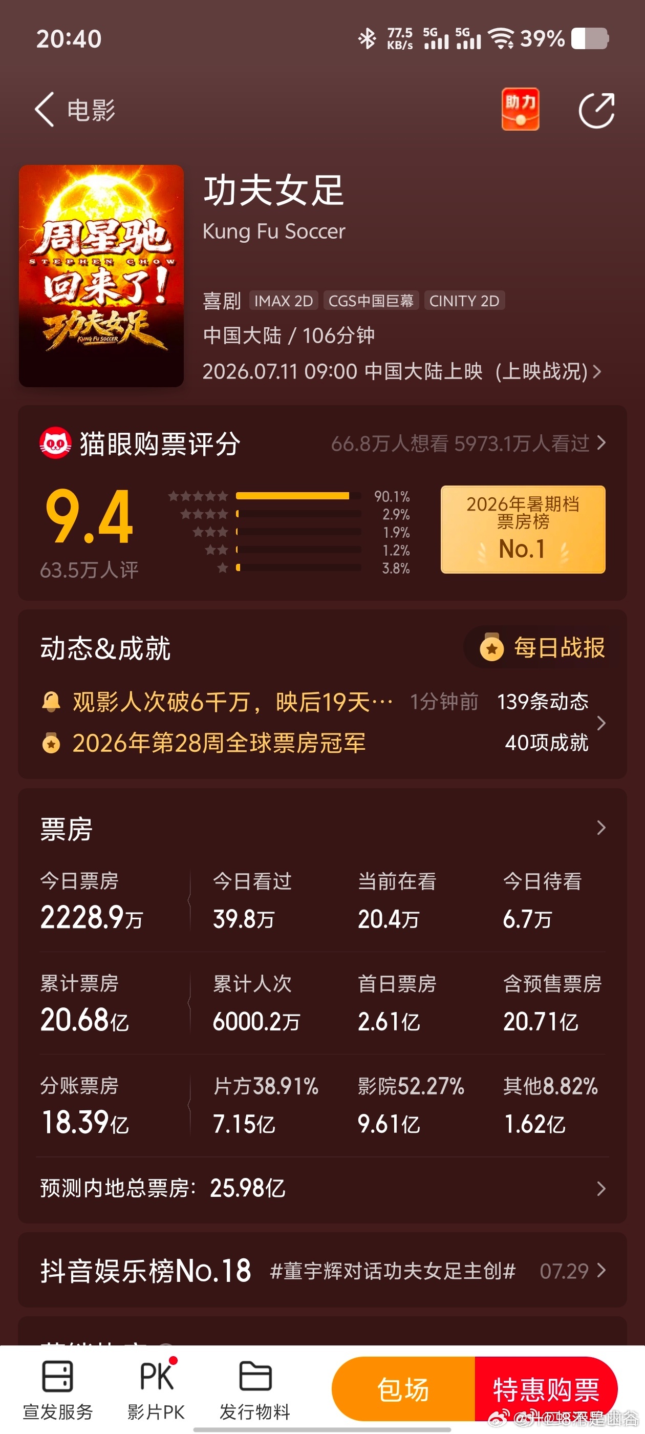 今天我们大爆电影累计观看人次6000w+了