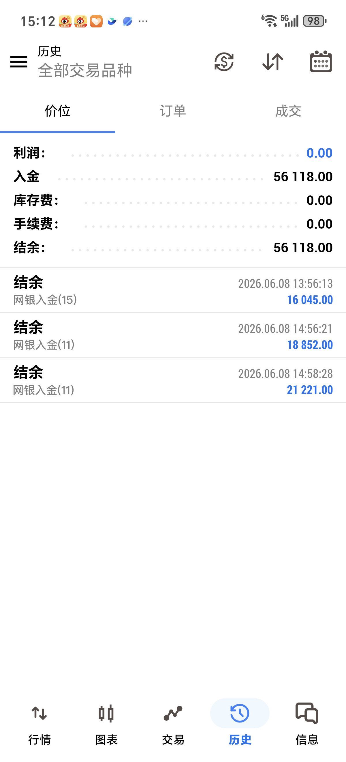 热烈欢迎程先生全新加入！新的一周、新的交易周期，新的征程已然开启！昨天程先生私下