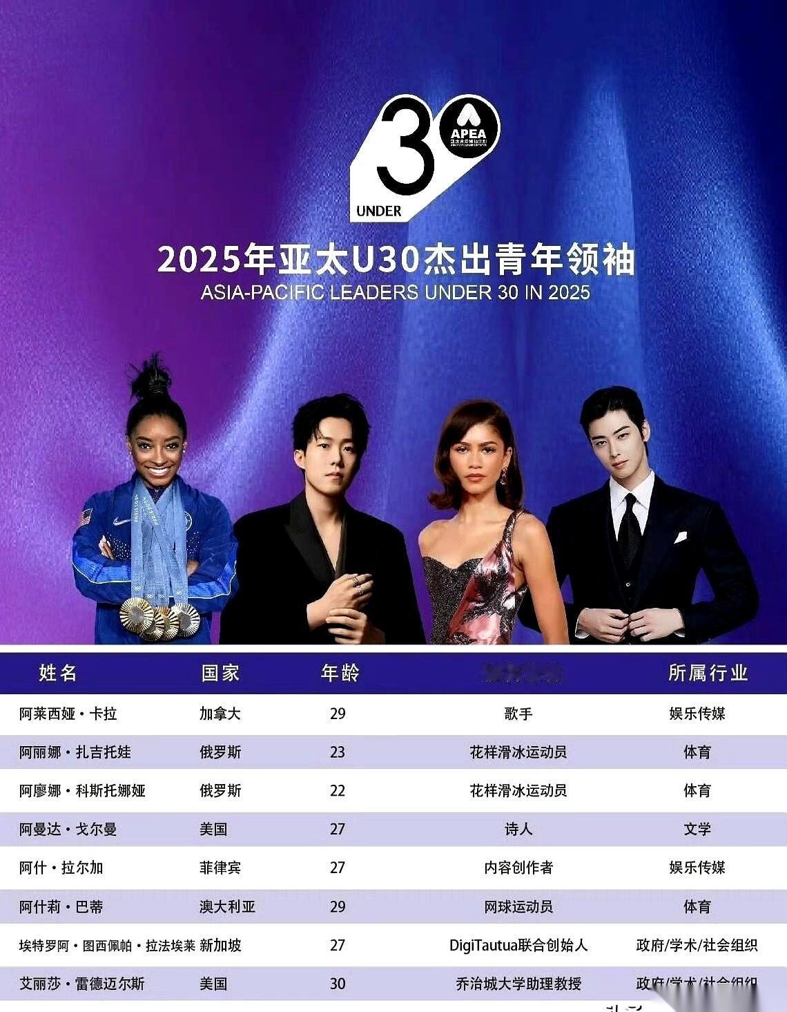 我跟你说，刷手机刷到一半，我直接从沙发上坐起来了。
李盈莹，入选了那个什么“亚太