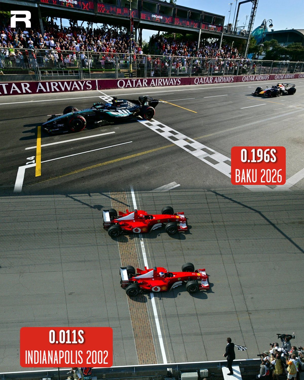 F1[超话]2026F1阿塞拜疆大奖赛 阿塞拜疆大奖赛拉塞尔和维斯塔潘冲线时的差