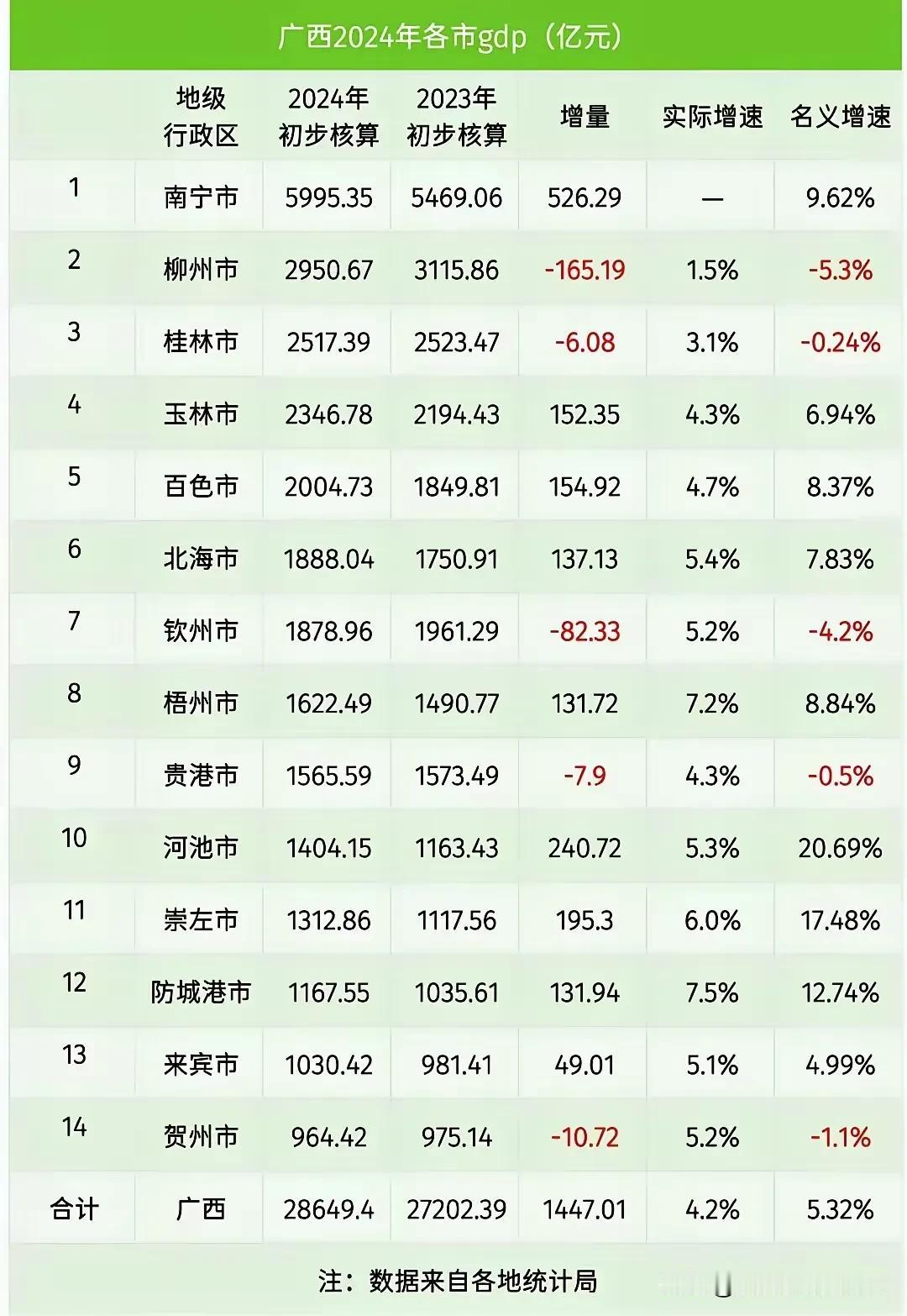 强首府政策下柳州被抛弃了吗？根本没有的！
跟大家分享一下近日看到的一条新闻：
中