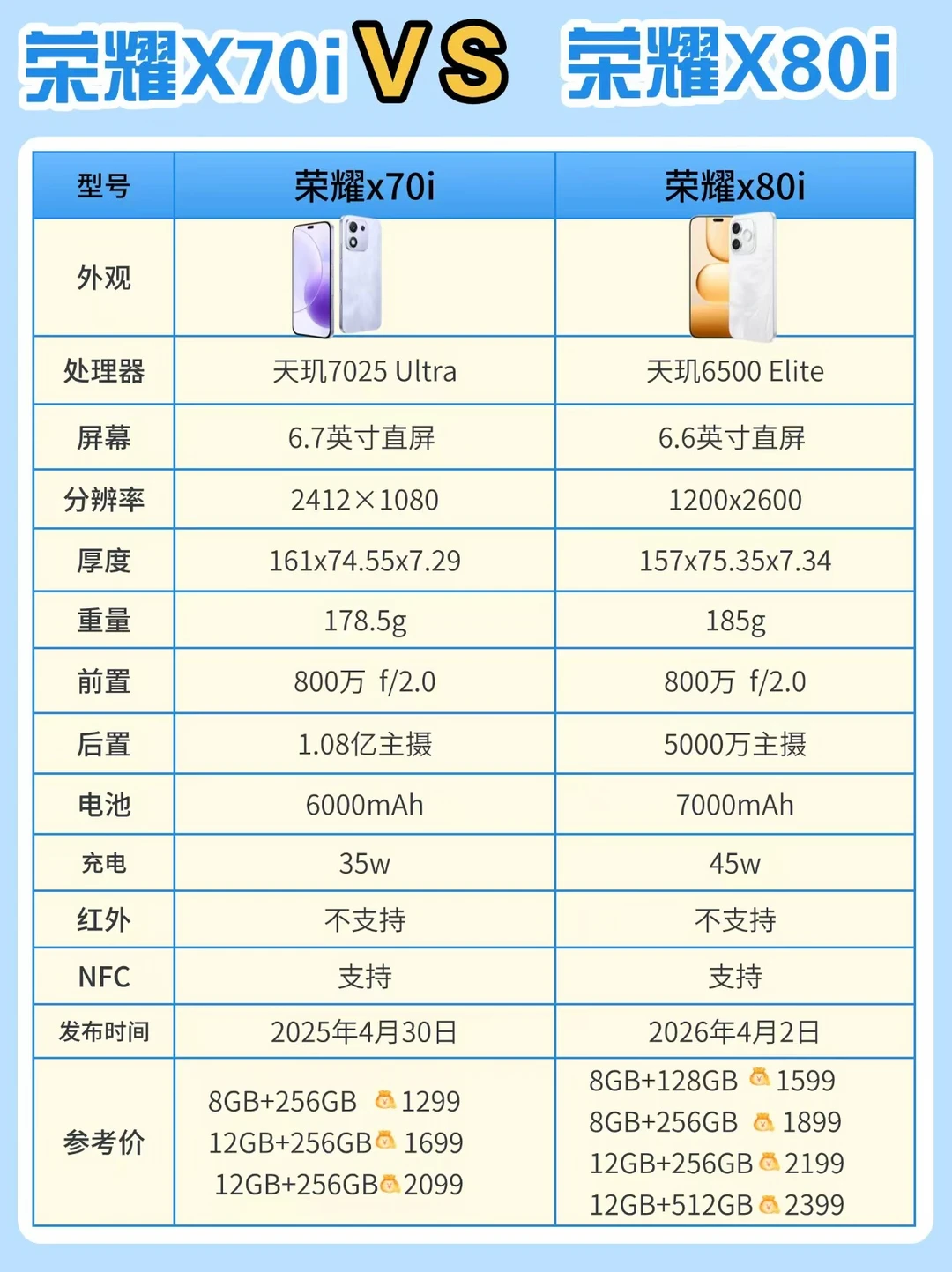 荣耀 X70i vs X80i，差价300怎么选❓