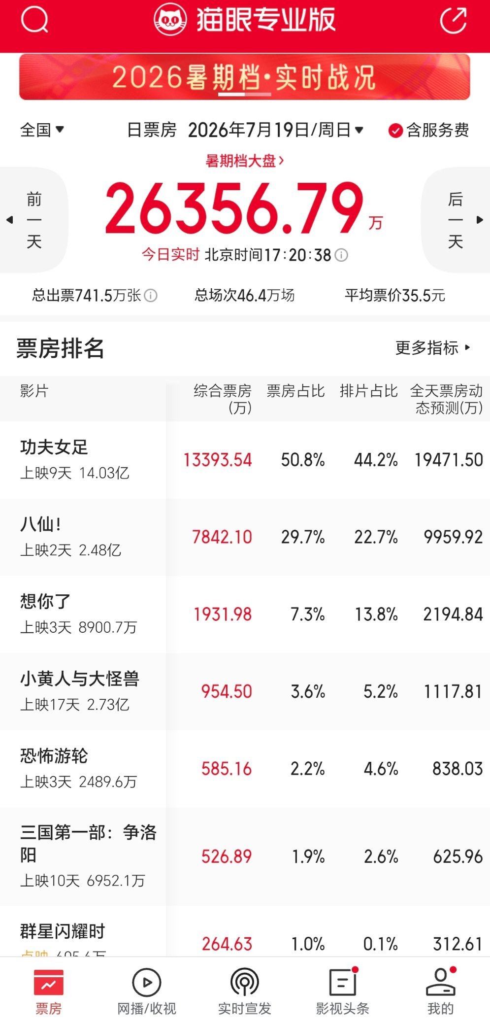 刚二刷完八仙，还是好喜欢开头凡人初入蓬莱岛跟钟离权吕洞宾云霄飞车追逐战蓬莱管理局