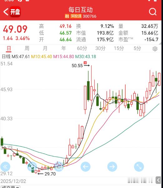 量化也在慢慢拱这个，不过感觉就算ds发新的模型，热度应该也会远不及去年了。 