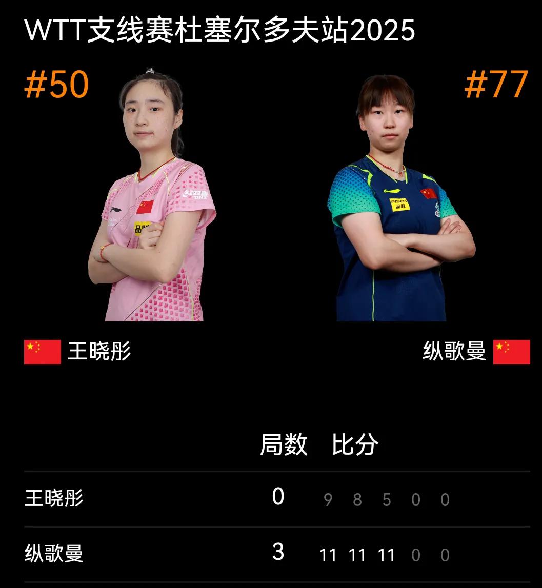 纵歌曼3-0王晓彤晋级决赛，与陈熠争冠！
WTT杜塞尔多夫支线赛2025 女单半