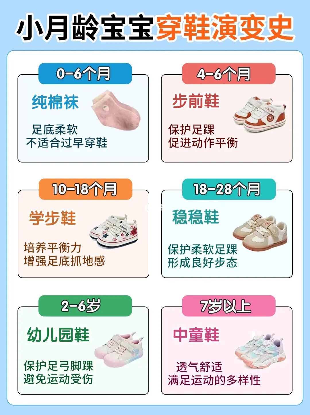 宝宝鞋子别乱选‼️不同阶段如何给娃选鞋