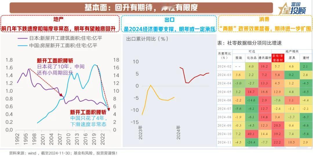 【星固收】债市回眸与展望（四）

基本面：回升有期待，弹性有限度

撇去宏大的视