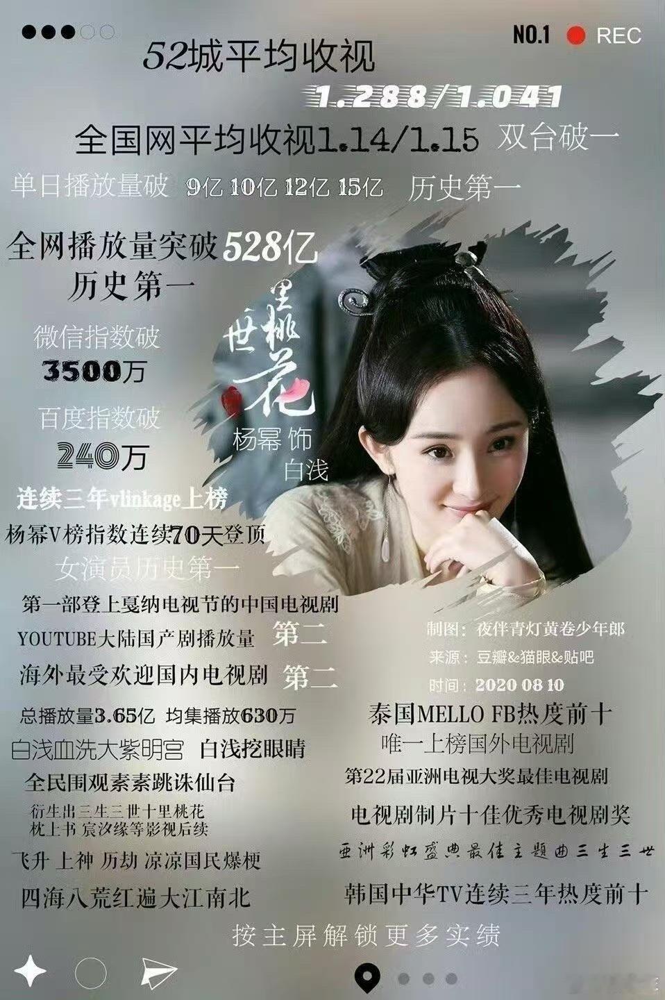 杨幂爆剧玄学 天呐！杨幂这奇数年爆剧的“玄学”太牛啦！唐雪见、洛晴川到宁绣绣，个