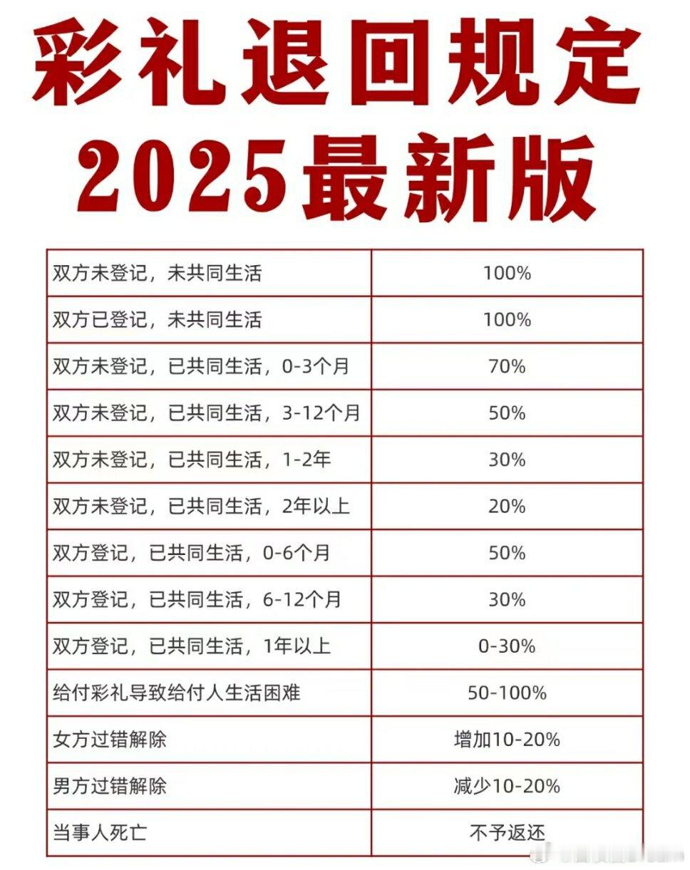 🔻法官有自由裁量权，房产证加名就可能分到房产，有很多人的婚前财产就是这么被骗走