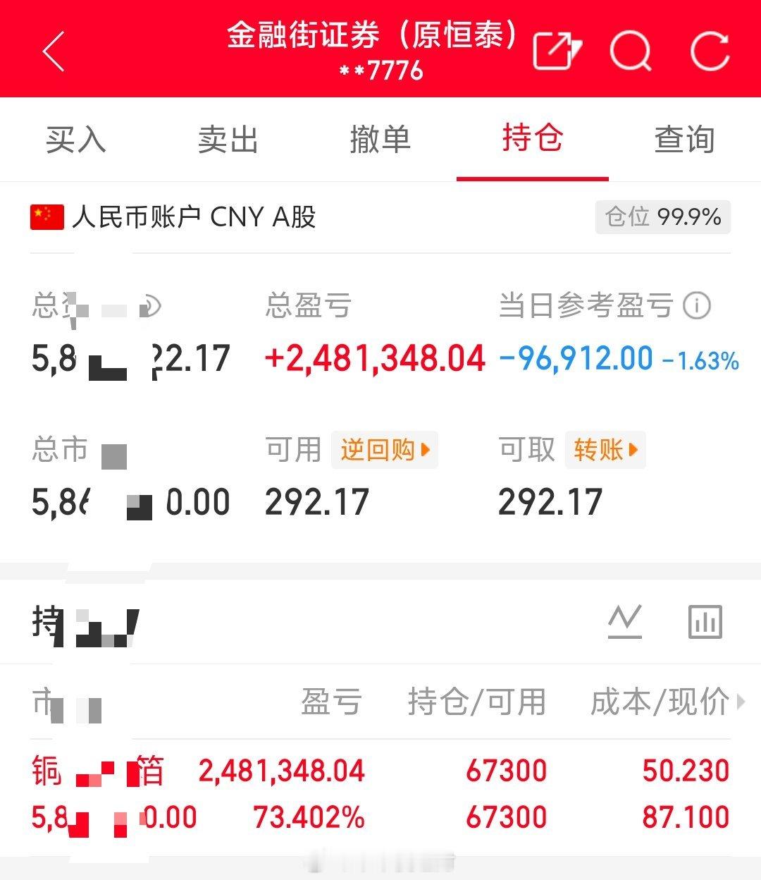 朱朱姐100万本金实盘操作，记录翻倍之旅！目前持仓；铜冠铜箔:301217今日卖