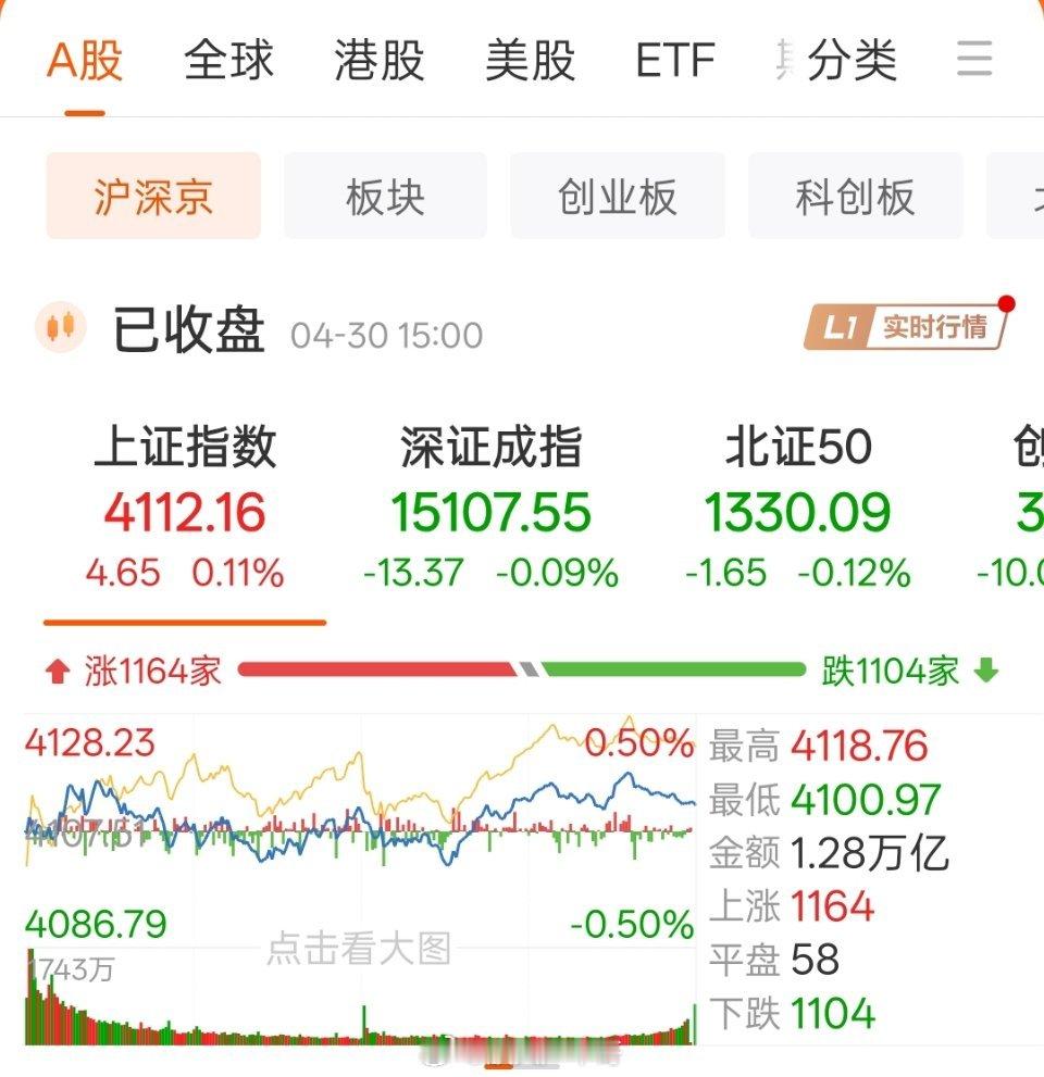 美股半导体全线爆发周四节前最后一天延续昨日强势指数小幅震荡但个股活跃，科创板在寒