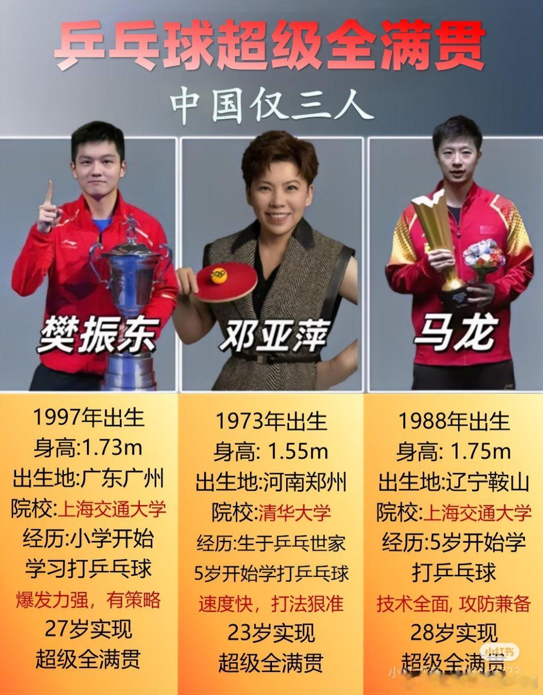 三位超级全满贯，撑起国乒半壁荣光！邓亚萍凌厉霸气，樊振东智勇双全，马龙全能无解。