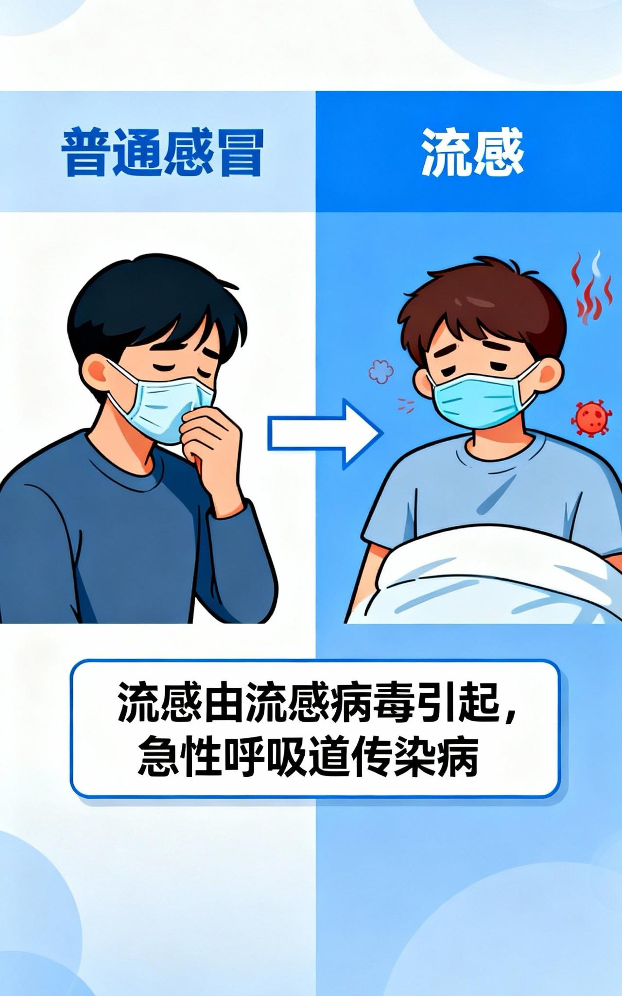 全国流感感染高峰将达！这些防护误区很多人还在犯

近日国家卫健委发布会上公布：目
