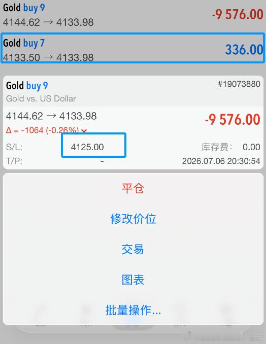 实盘单子情况，已经在4132位置加仓多，止损已修改到4125位置，如果已经止损可