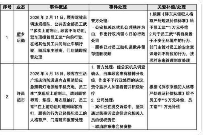 胖东来这次公布的两起事件，我觉得真正值得看的，不是那7万元补偿。
而是它把一件过