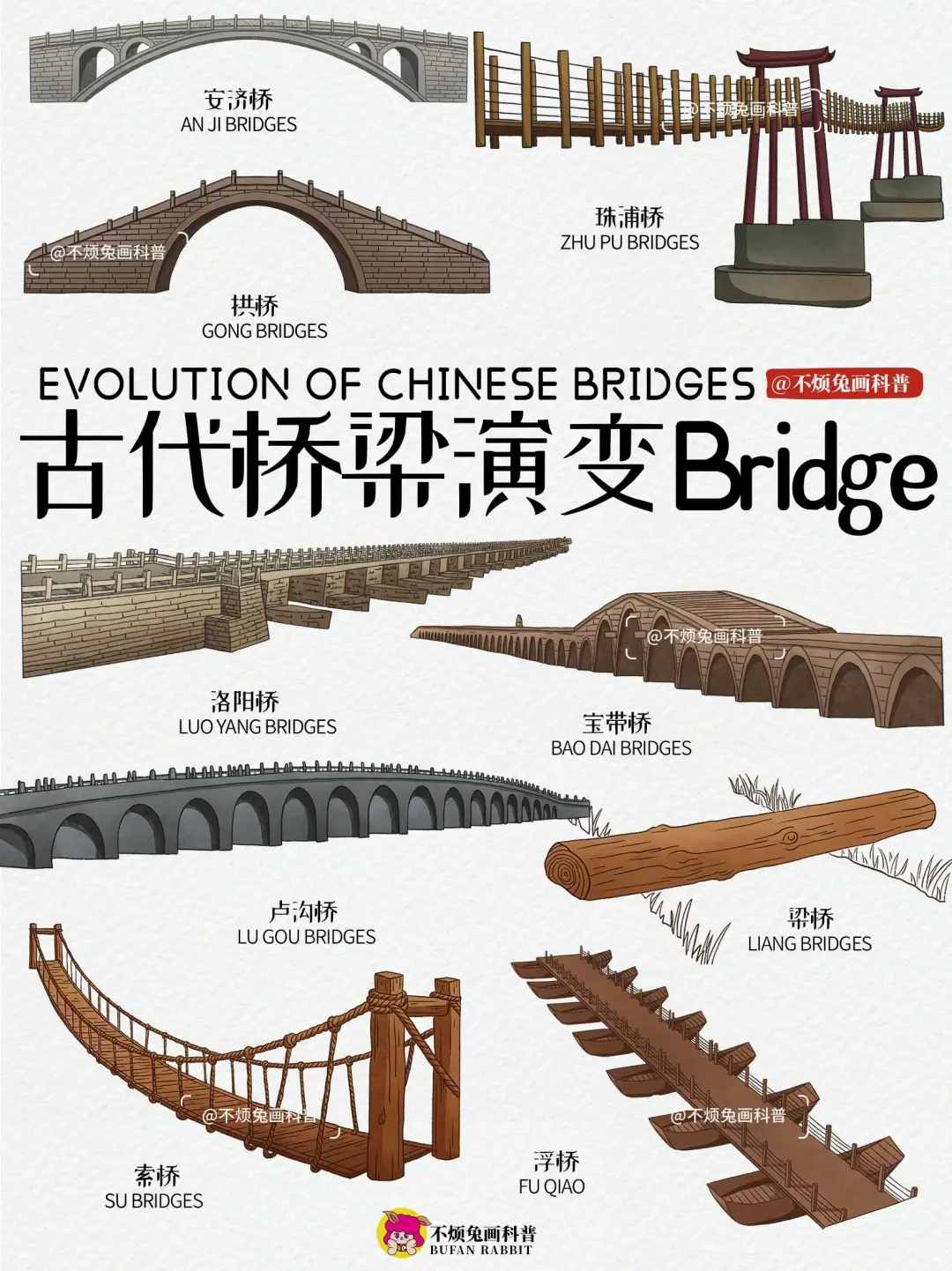 📕盘点桥梁文化演变，老祖宗的智慧太权威了！