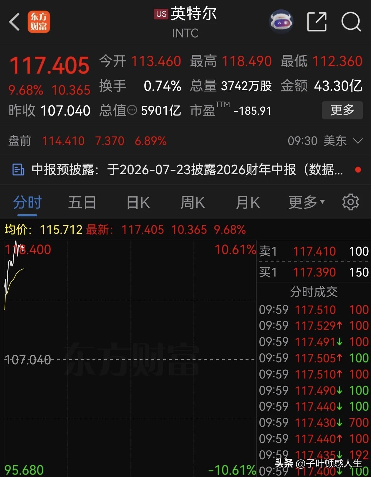 A股昨日震荡磨人，美股连夜走强！今天行情怎么走？
 
昨天A股真是熬人一天，指数