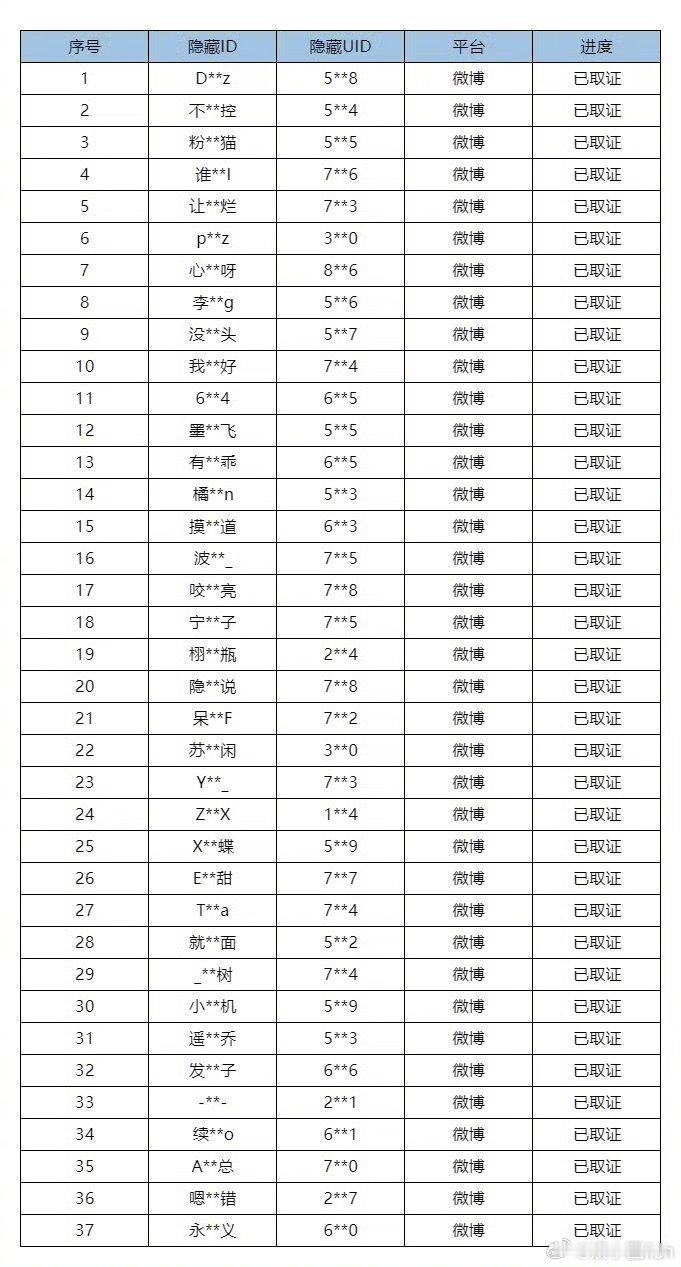 梓渝方已完成取证告黑面对刻意杜撰的虚假信息、恶意引战谩骂，梓渝方固定完整证据链，