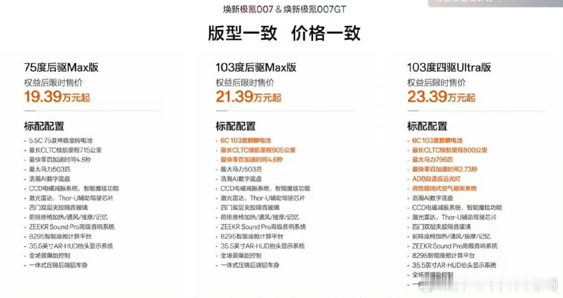 极氪007和007GT焕新了，同配置同价格，SKU简单易懂，连我这个之前没怎么关