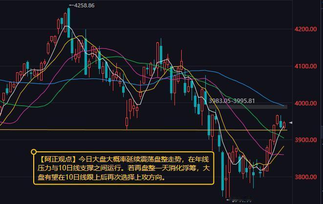 【8月13日A股盘前分析：今日大盘大概率延续震荡盘整走势 在年线压力与10日线支