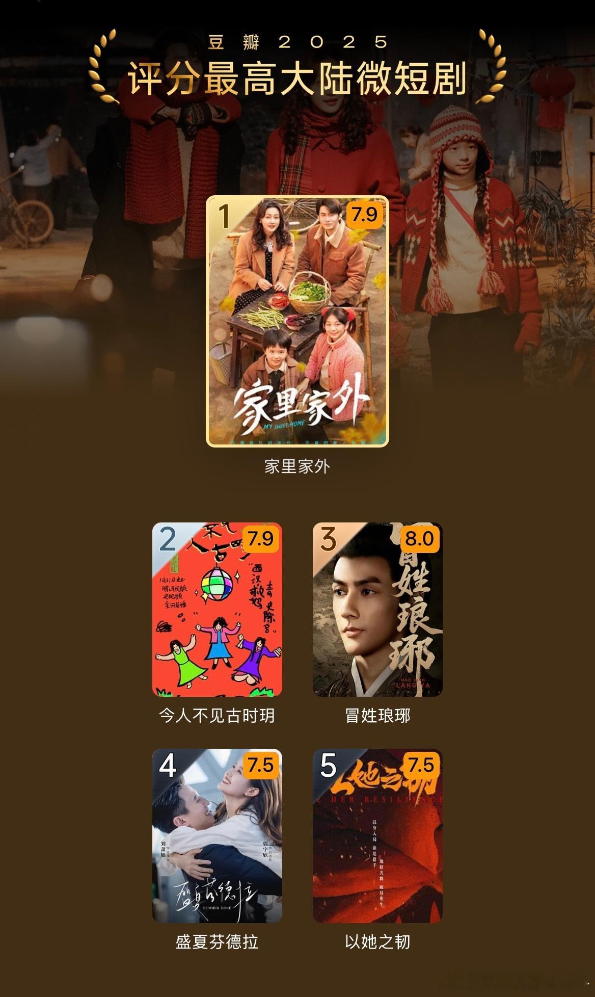 豆瓣2025评分最高微短剧：家里家外今人不见古时玥冒姓琅琊盛夏芬德拉以她之韧 