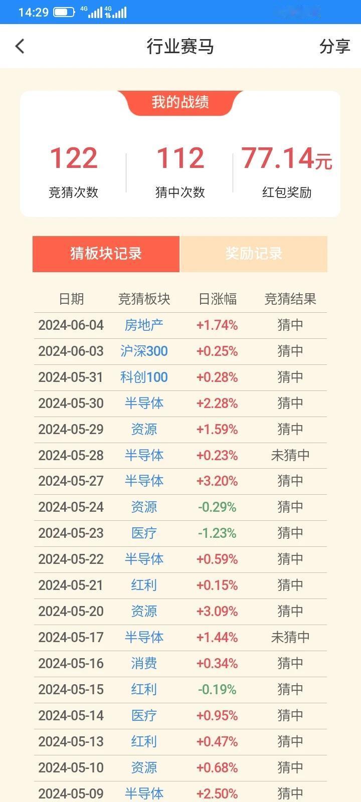 这个证券公司，还是舍得出一点血了，让一点利给用户，每天拿出888元给大家竞猜板块