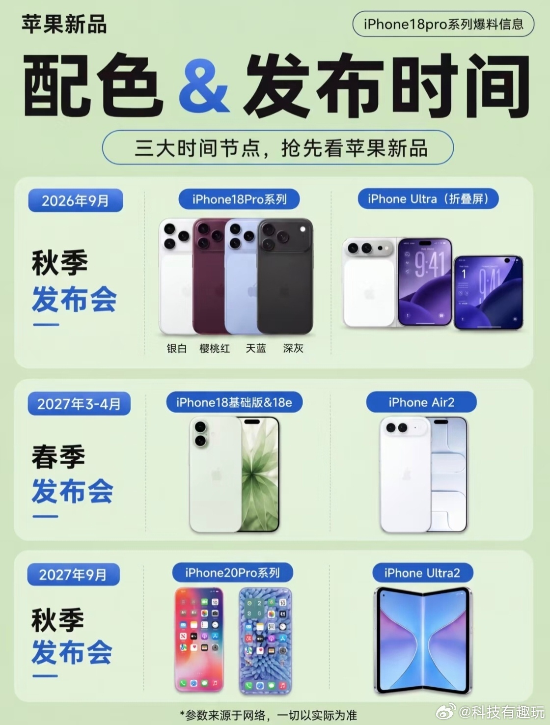 iPhone18Pro发布会时间预计9月9日发布!今年9月仅推出iPhone 1