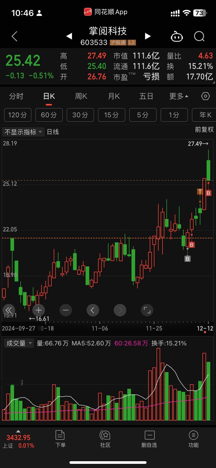 确认无颈椎动物成本21.5心如止水[嘻嘻] 