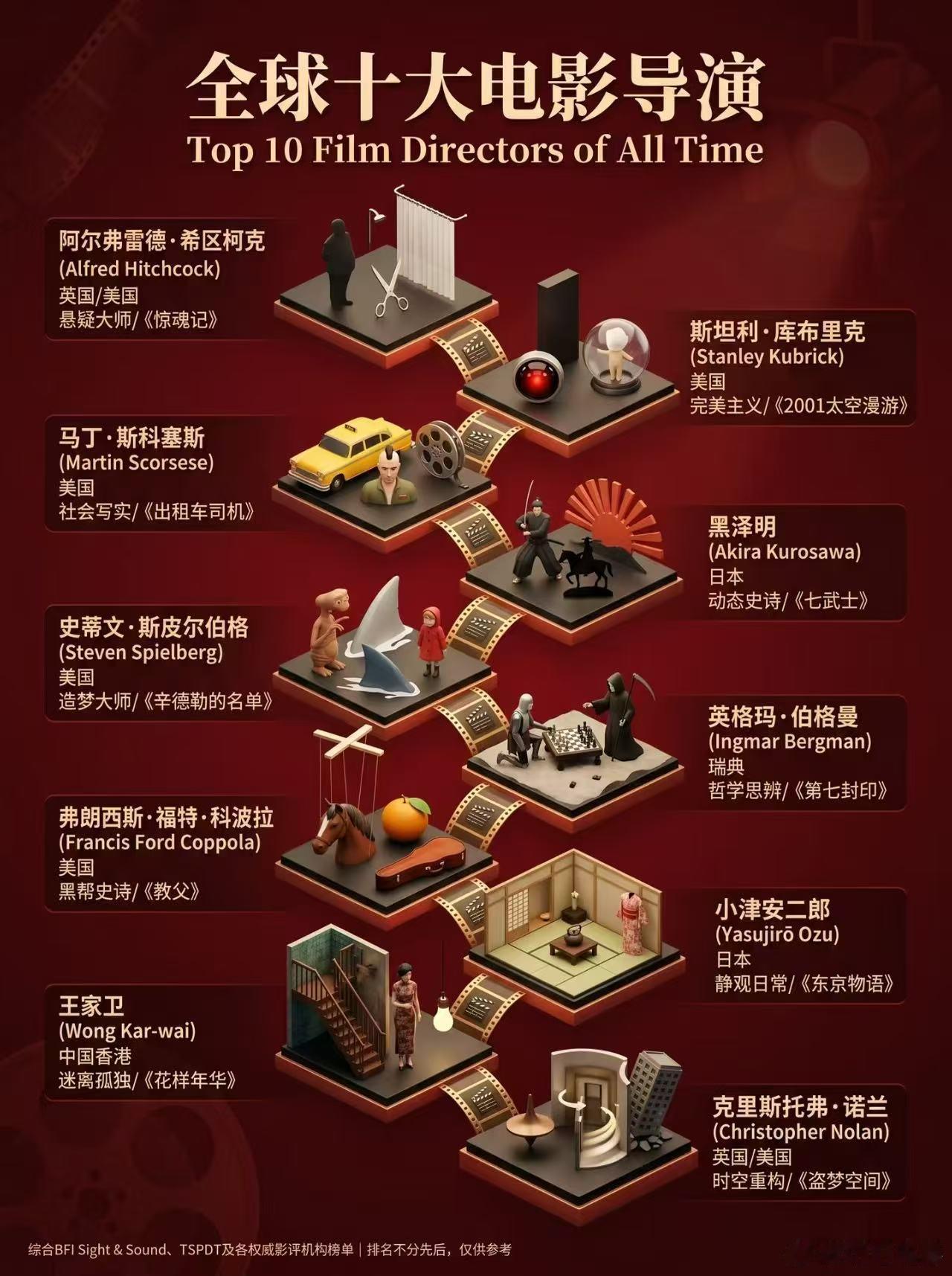 有没有异议？？