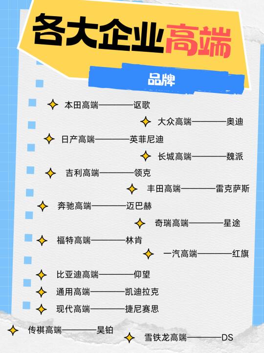 ⚠️各大企业高端 -品牌