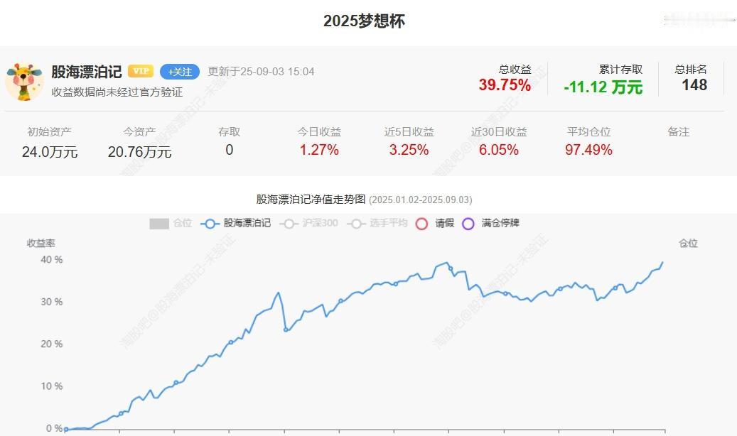 股市虐我千百遍，我待股市如初恋。你有在股市消费经历结束的时刻吗？我们追随大佬的脚