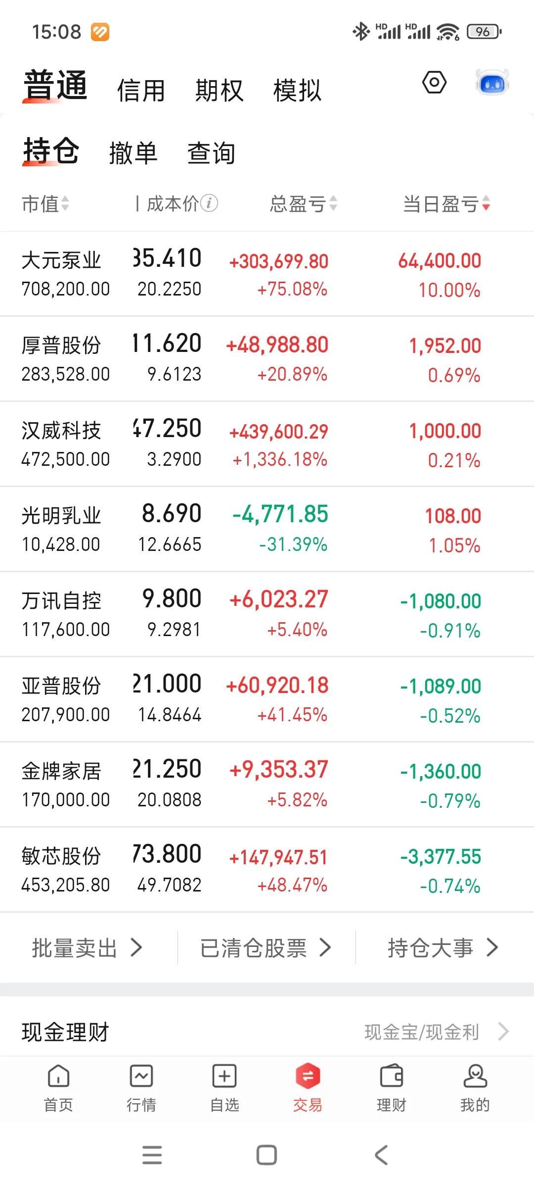 今天全靠大元，账户继续新高。