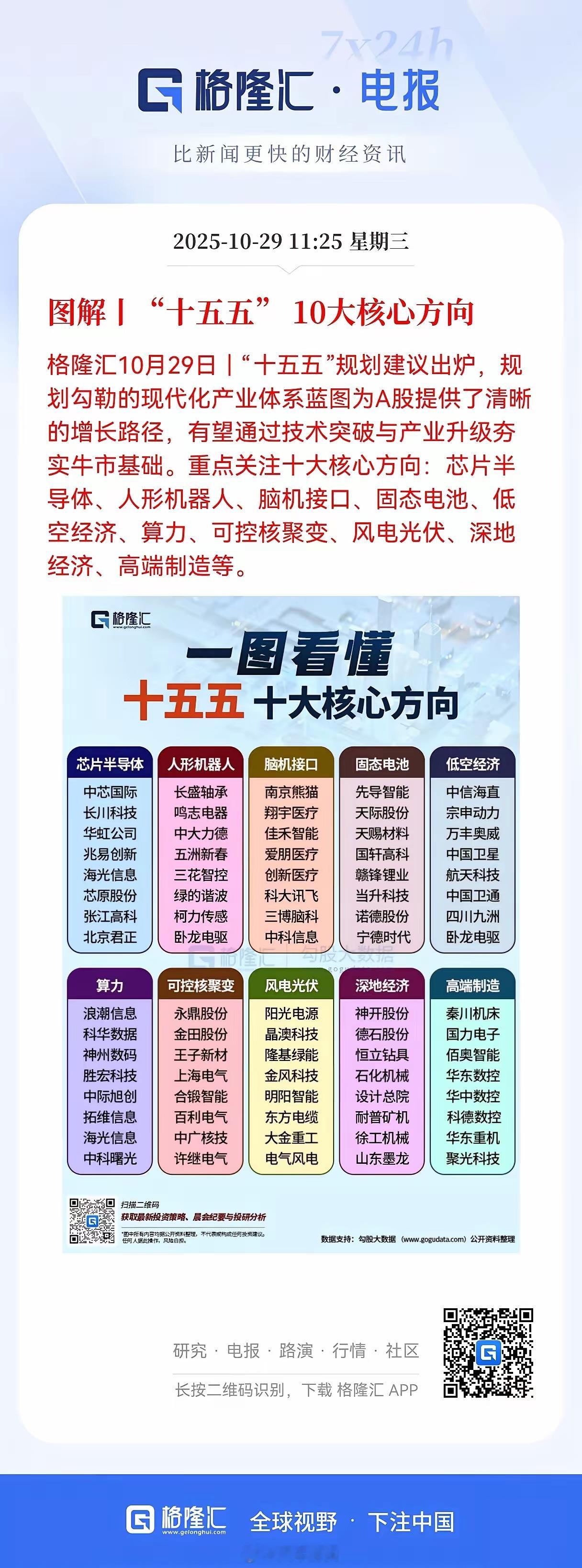 锚定“十五五”！十大核心方向勾勒A股增长蓝图，把握产业升级时代红利 “十五五”规