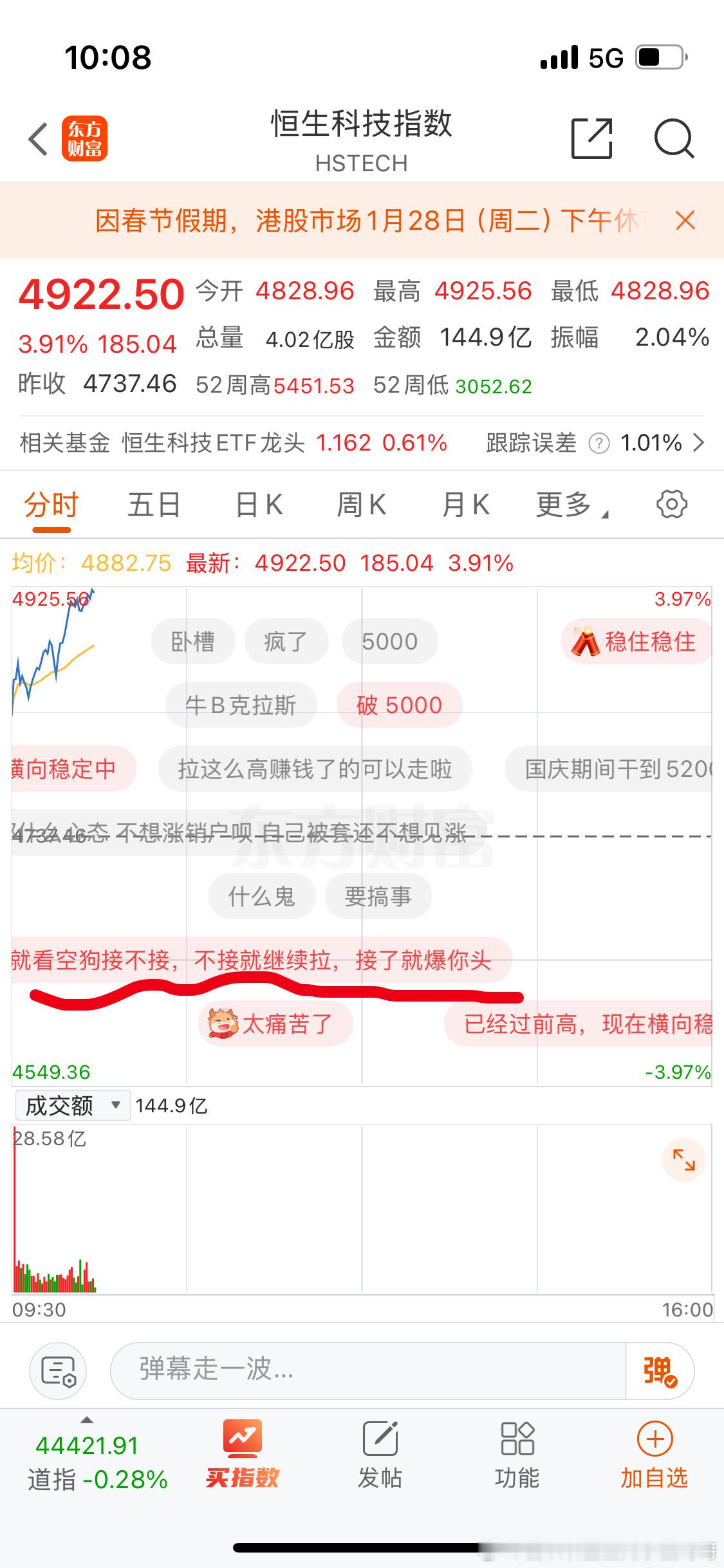 就看空狗接不接？ 