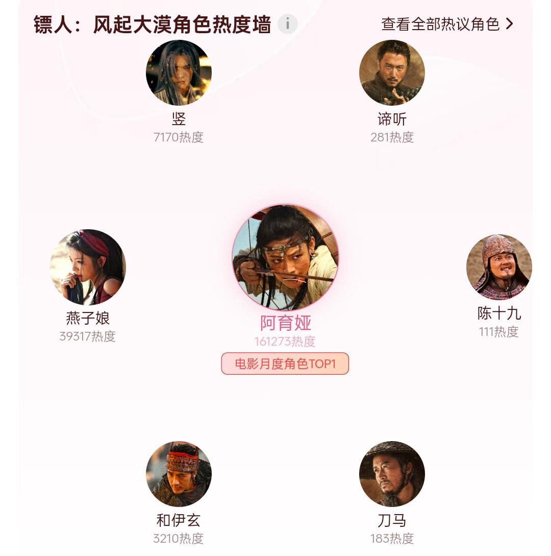 陈丽君 镖人流媒体上线之后，陈丽君阿育娅腾讯登顶镖人热度第一，大荧幕首秀就惊艳观
