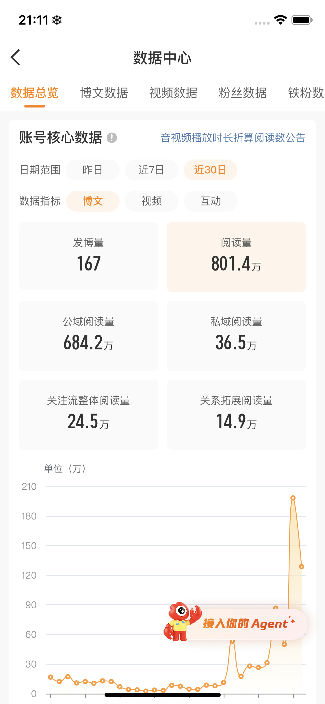 嗯嗯嗯 再给我两天 红v我来啦！ 