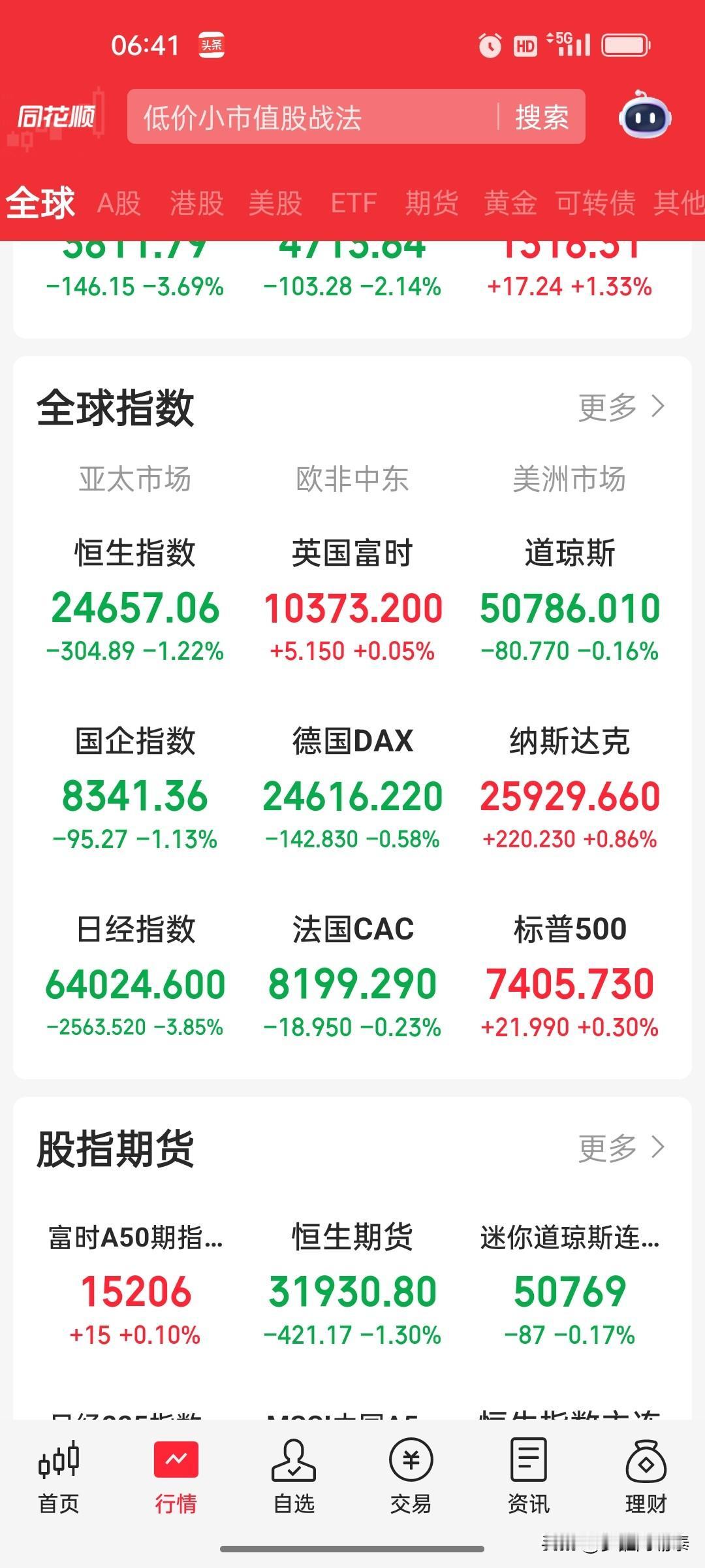 早盘策略（2026年6月9日）

一、外盘回顾

美股涨跌不一，半导体强势反弹
