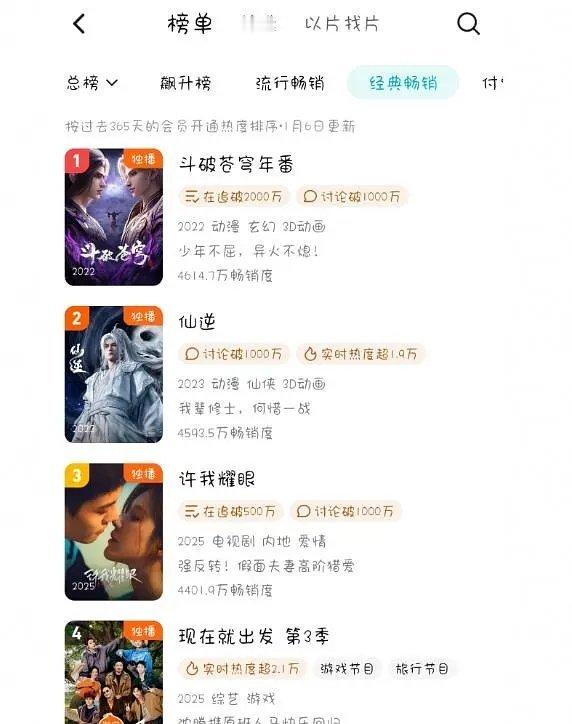 恭喜许我耀眼102天拉新年榜破4400w！现代剧拉新史冠！鹅拉新年榜破4400w