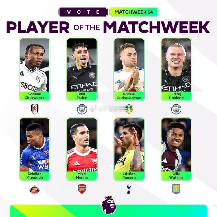 英超官方公布了第14轮比赛最佳球员候选名单，哈兰德、福登、梅里诺在列。英超第14