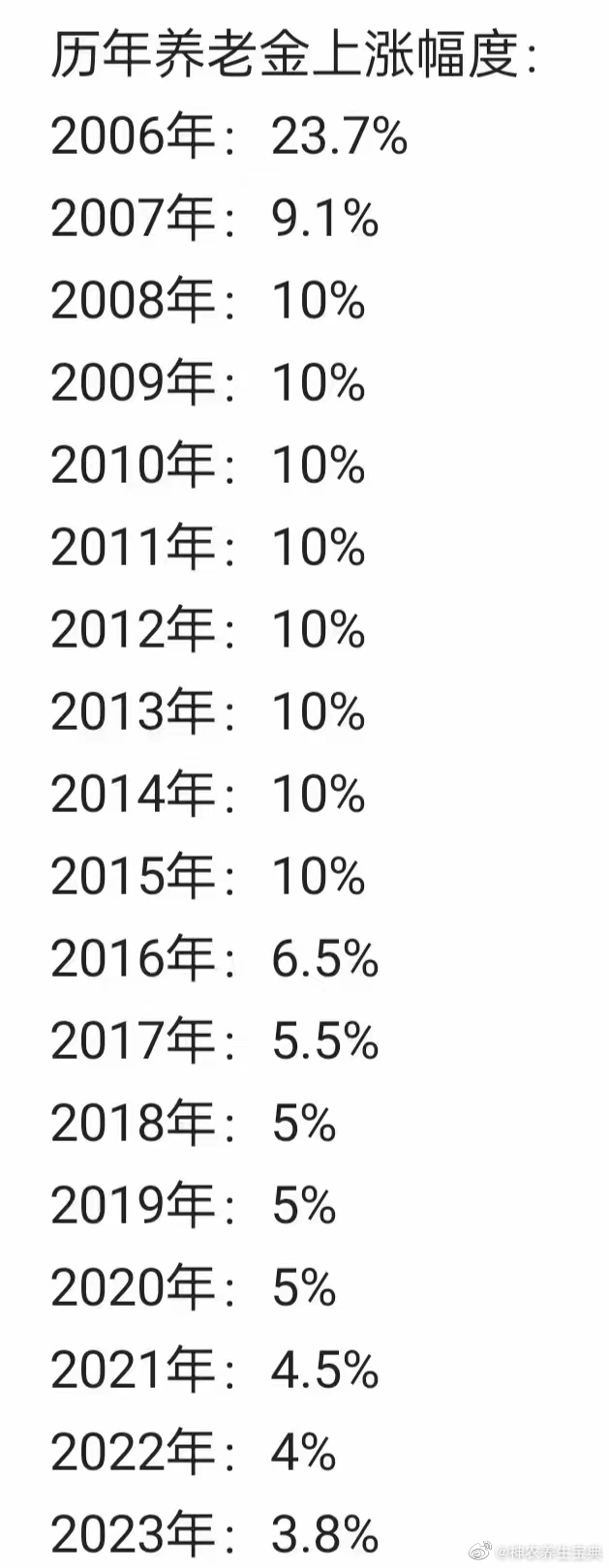 痰一多，就耳鸣！清代名医尤在泾的医案，教你消痰、去火、治耳鸣[给力]#论道岐黄#