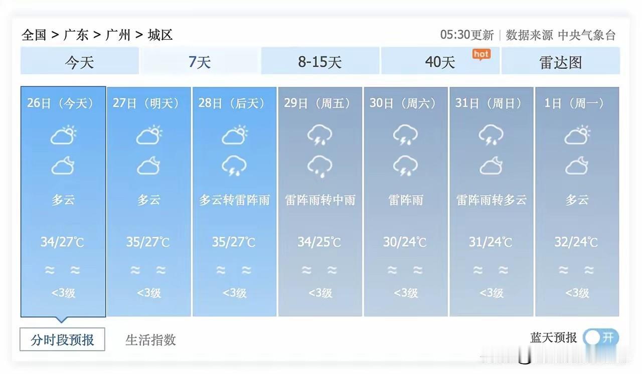 广东广西的学校，空调普及还有多远？
 
这几天广东的天气真是热得让人受不了，广州