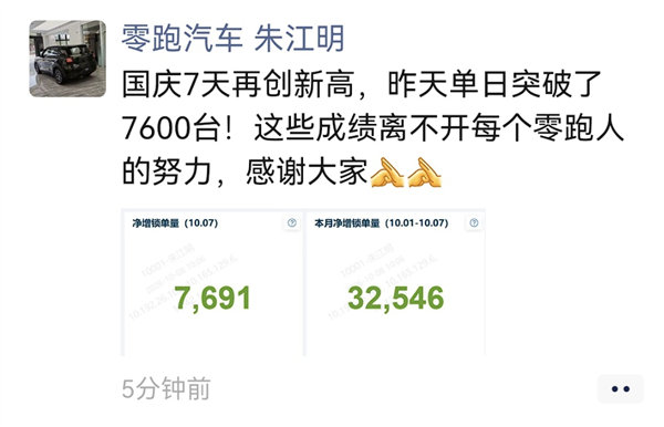 【零跑国庆7天净增锁单32546台】零跑连续三月交付超10万辆10月8日消息，博