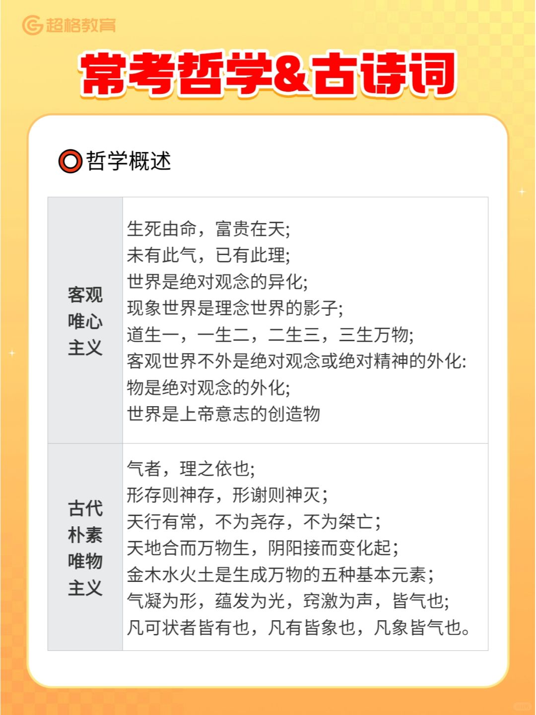 🔥 10张图一次性掌握哲理&古诗词！