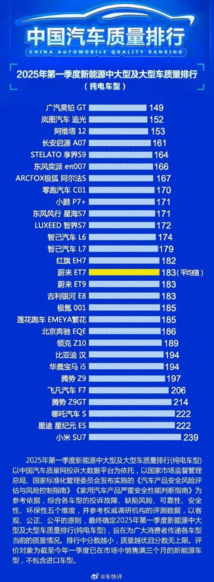 小米SU7质量垫底了？小米su7 ​​​