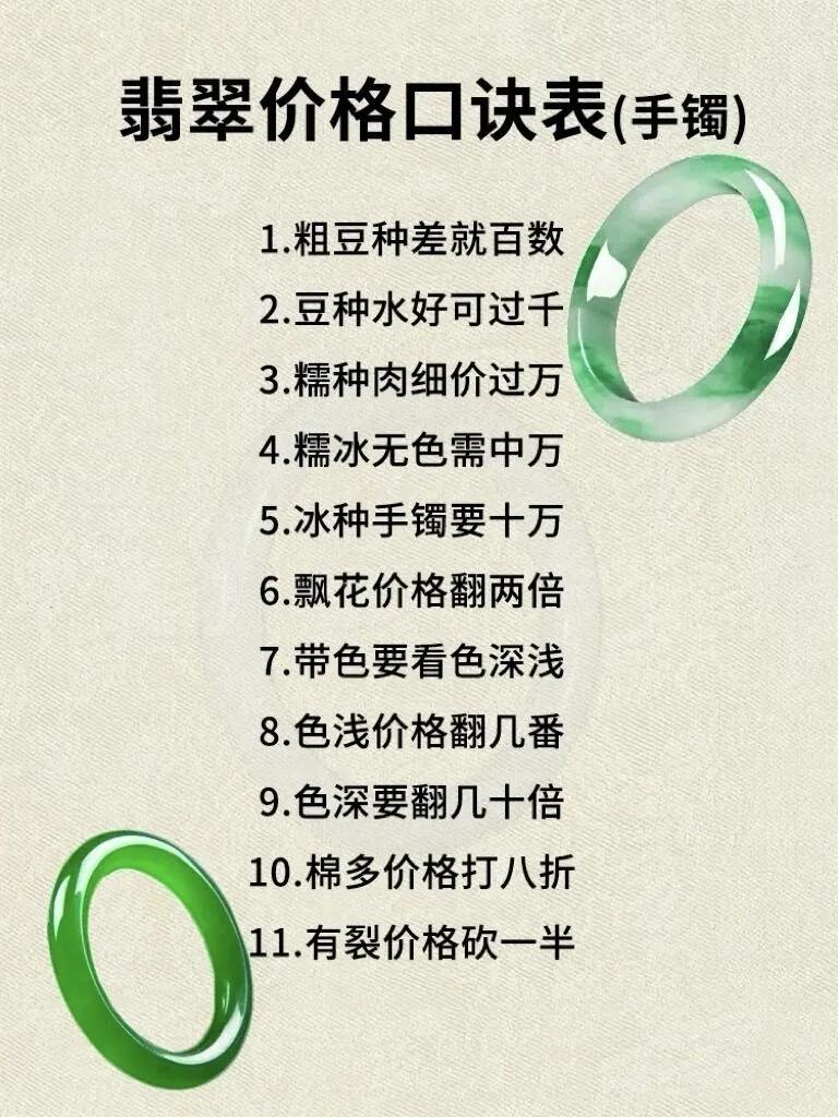 您要的翡翠价目单来了！！

哈！哈！哈…这不是一般的价格表，这是“搞对象的破防清