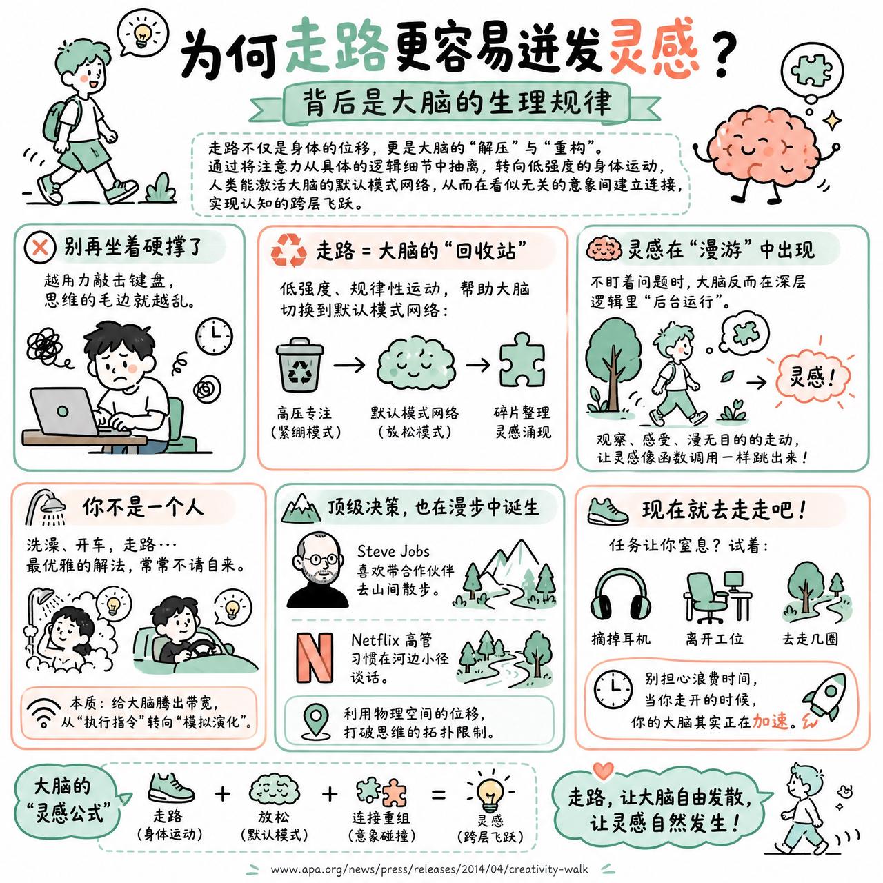 【为何走路更容易迸发灵感？背后是大脑的生理规律】

快速阅读：走路不仅是身体的位