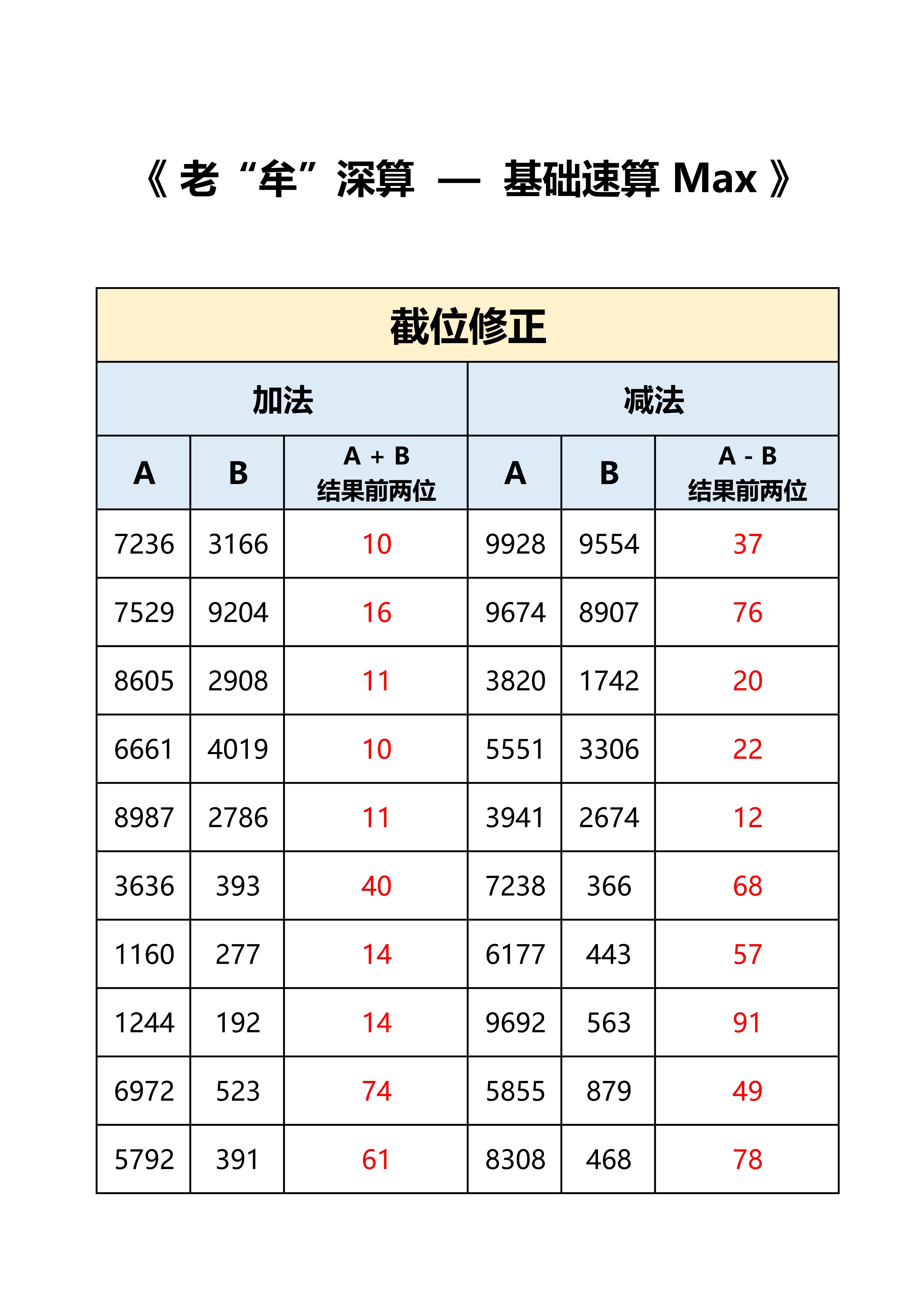 公考牟立志[超话]  国考  省考  老牟深算max  答案，打卡：时间+错误个
