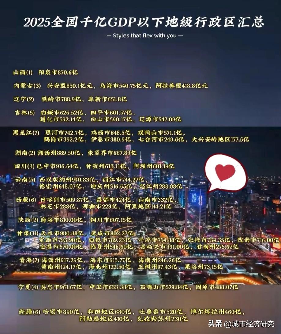 2025年GDP还未达到1000亿元人民币的地级城市行政区名单情况，图片里属于G