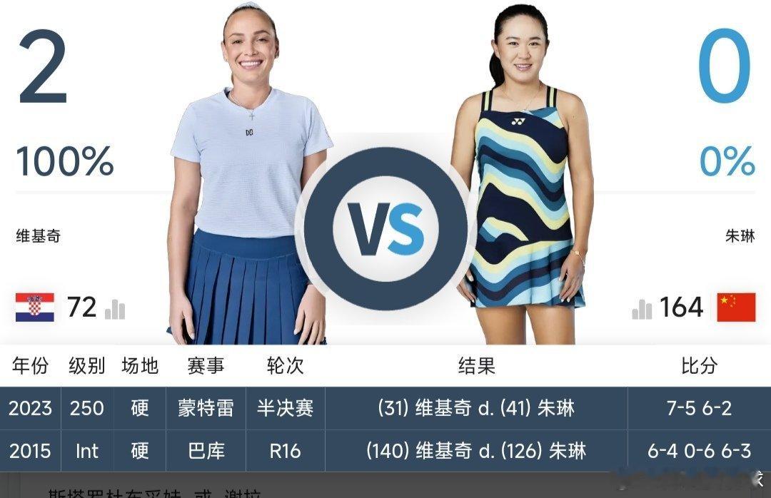 最新赛事赛程1月29日07:00左右  澳网青少年女单16进8邵羽杉🇨🇳 v