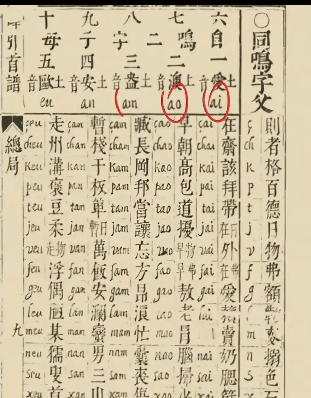 别再说汉语拼音是周有光先生发明的了，这事儿得往前倒腾几百年
翻了翻明代的书，像什